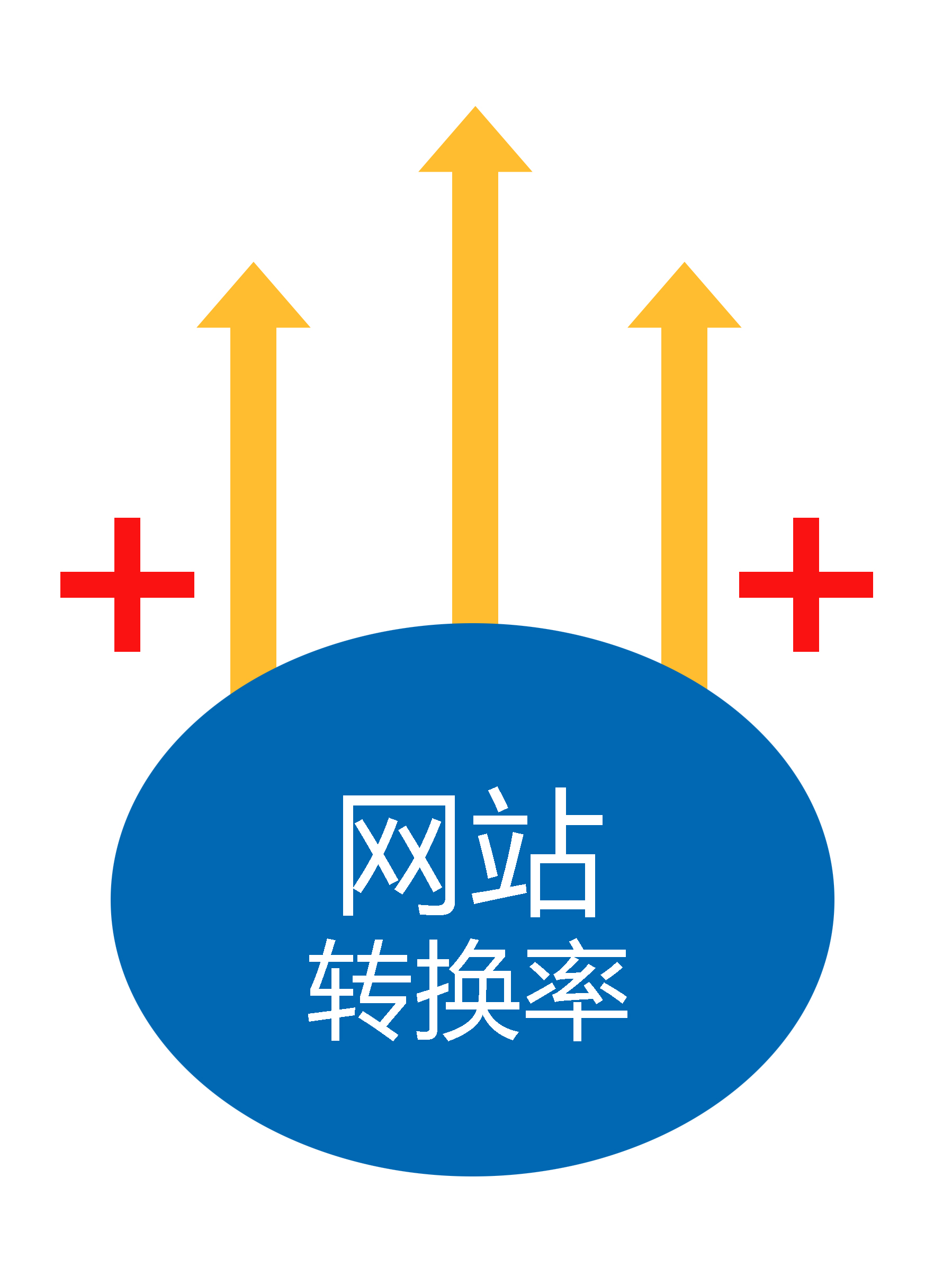 網(wǎng)站建設