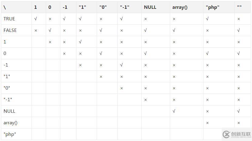 PHP有哪些運(yùn)算符