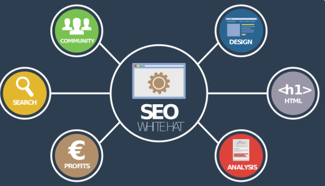 網(wǎng)站營銷是什么？網(wǎng)站營銷怎么做？